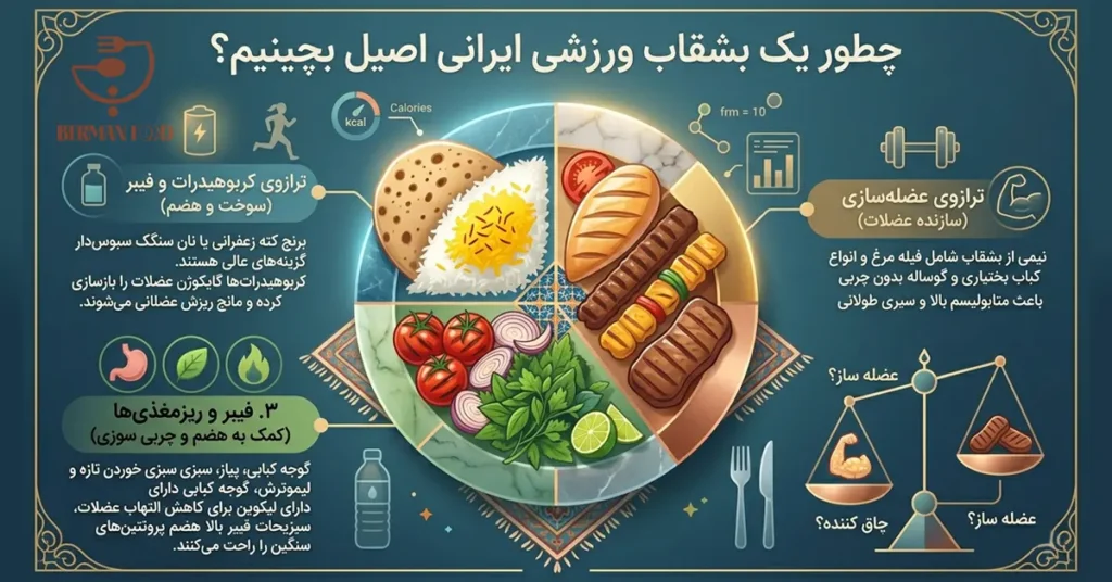 چطور یک بشقاب ورزشی ایرانی اصیل بچینیم؟