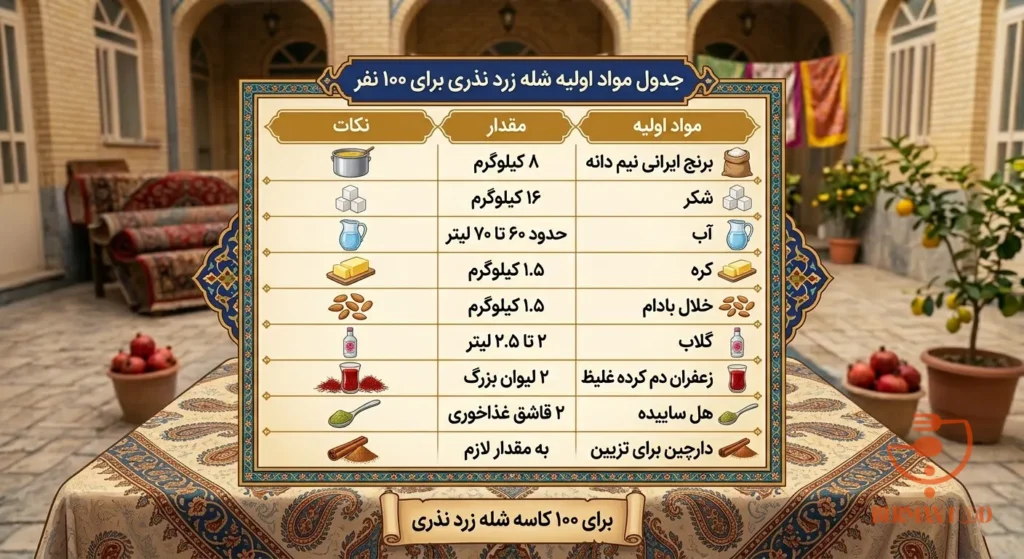 مواد لازم برای شله زرد نذری (برای 100 نفر)